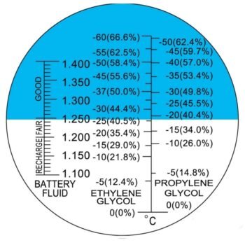 Gain Express RHAN-200 refractometru pentru antigel, acid baterie